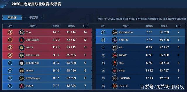 首波对球施