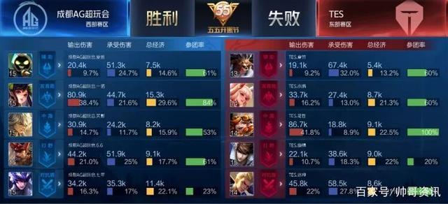 巡回赛可以